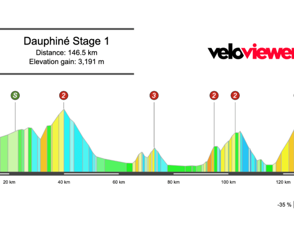 2026 Tour Auvergne-Rhône-Alpes Stage 1 Preview