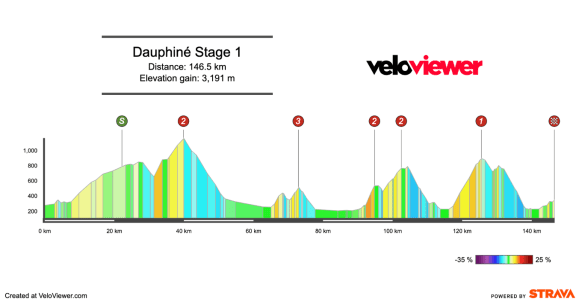 2026 Tour Auvergne-Rhône-Alpes Stage 1 Preview