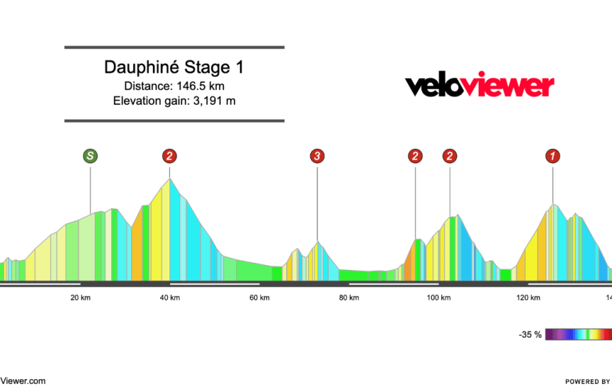 2026 Tour Auvergne-Rhône-Alpes Stage 1 Preview