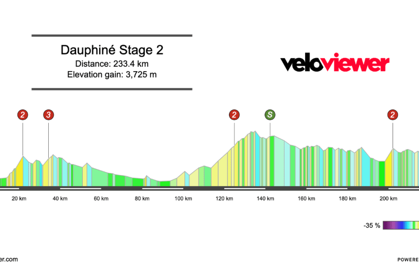 2026 Tour Auvergne – Rhône-Alpes Stage 2 Preview