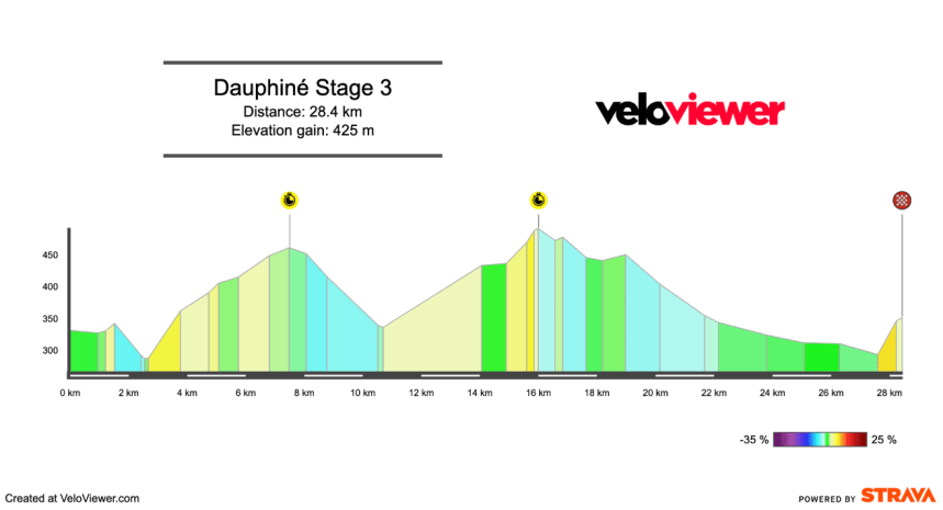 2026 Tour Auvergne – Rhône-Alpes Stage 3 Preview