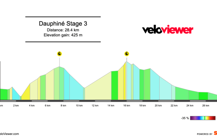 Screenshot 2026-06-05 at 14.11.20 2026 Tour Auvergne – Rhône-Alpes Stage 3 Preview