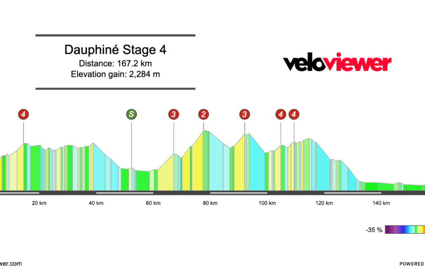 2026 Tour Auvergne – Rhône-Alpes Stage 4 Preview