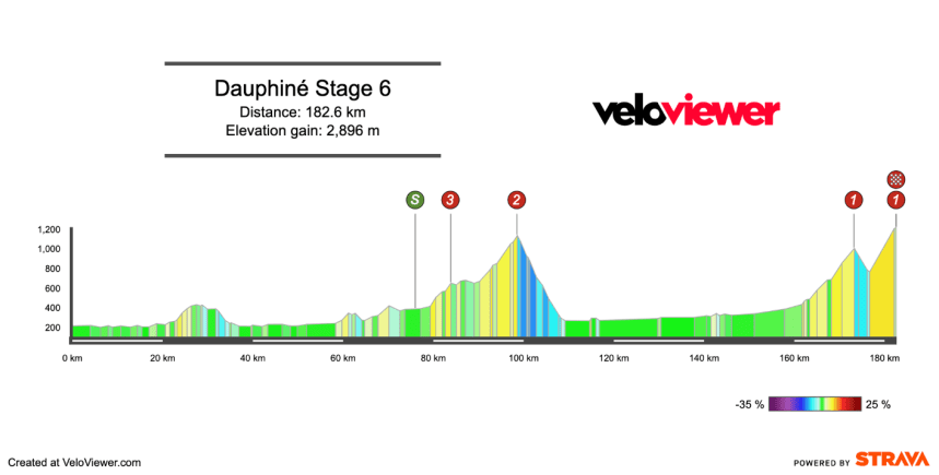 Screenshot 2026-06-05 at 14.22.08 2026 Tour Auvergne – Rhône-Alpes Stage 6 Preview