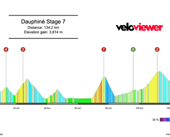 2026 Tour Auvergne – Rhône-Alpes Stage 7 Preview