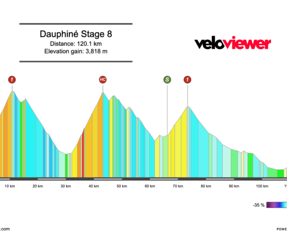 2026 Tour Auvergne – Rhône-Alpes Stage 8 Preview
