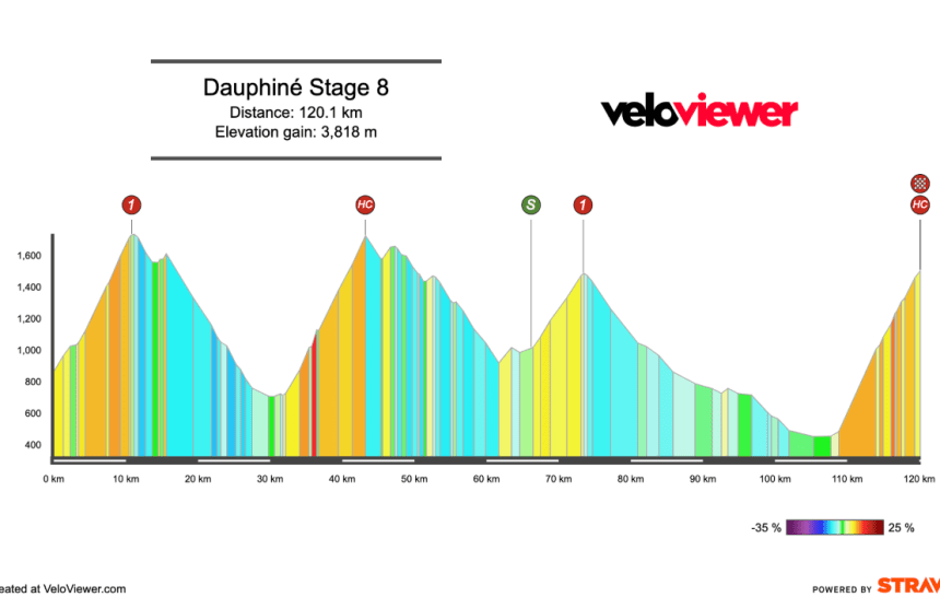 2026 Tour Auvergne – Rhône-Alpes Stage 8 Preview