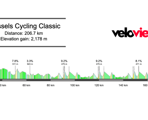 2026 Brussels Cycling Classic Preview