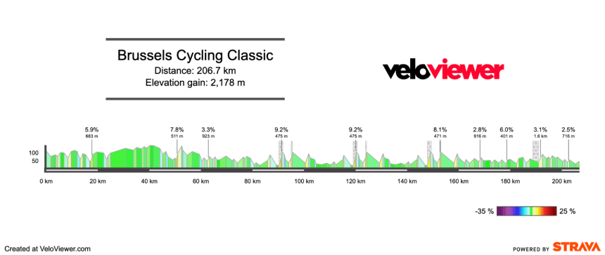 2026 Brussels Cycling Classic Preview