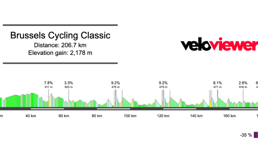 2026 Brussels Cycling Classic Preview