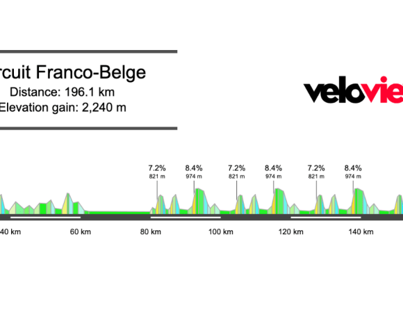 2026 Circuit Franco-Belge Preview