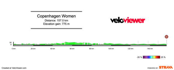 2026 Copenhagen Sprint Women’s Preview