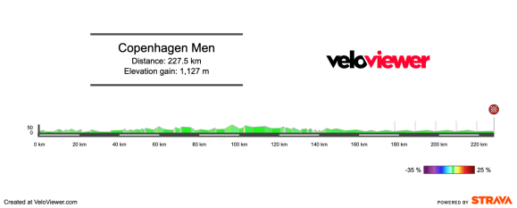 2026 Copenhagen Sprint Men’s Preview