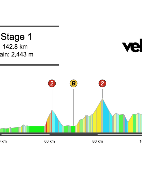 2026 Tour de Suisse Stage 1 Preview
