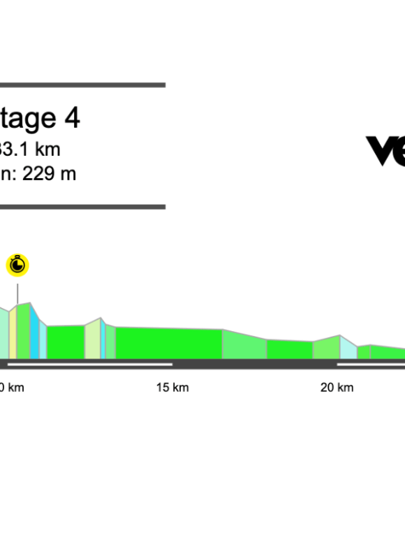 2026 Tour de Suisse Stage 4 Preview