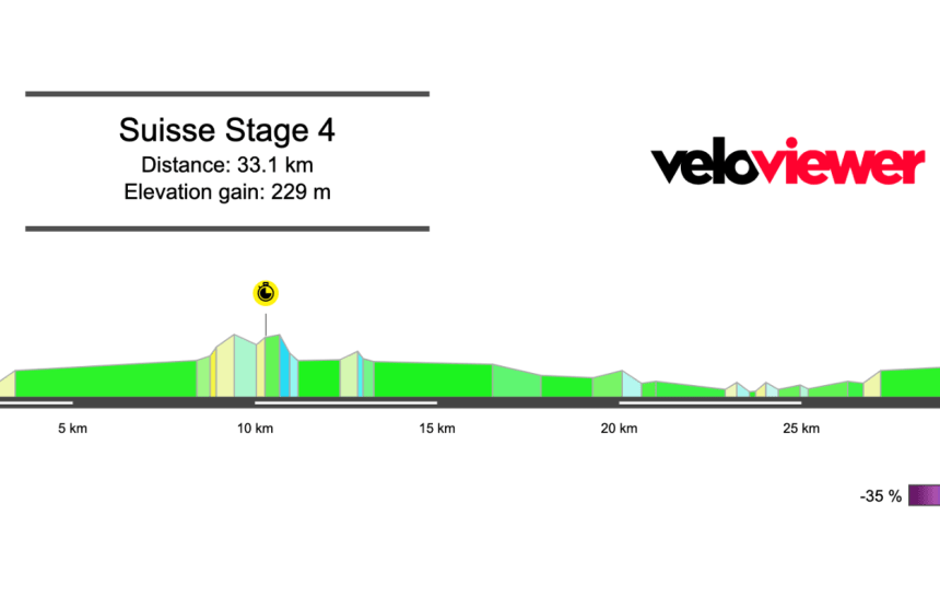 2026 Tour de Suisse Stage 4 Preview