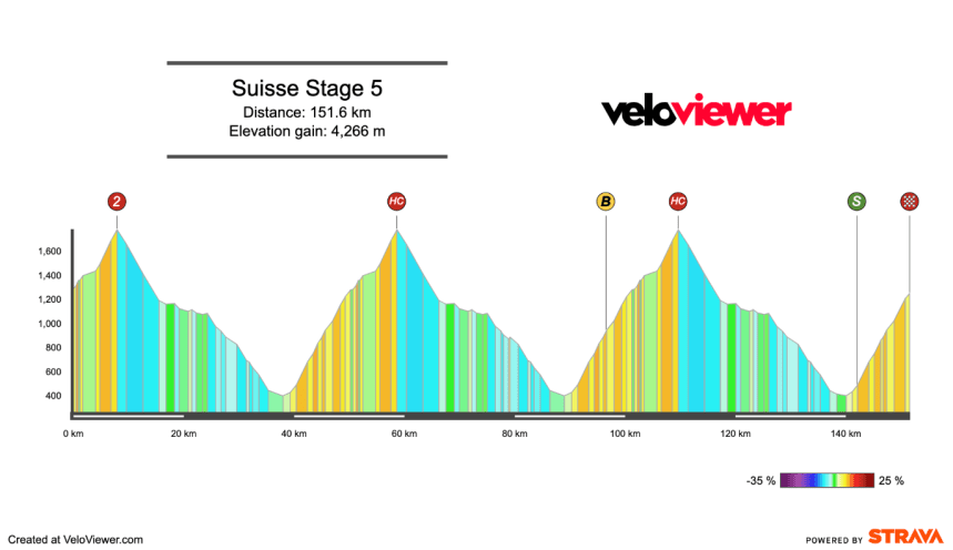 2026 Tour de Suisse Stage 5 Preview