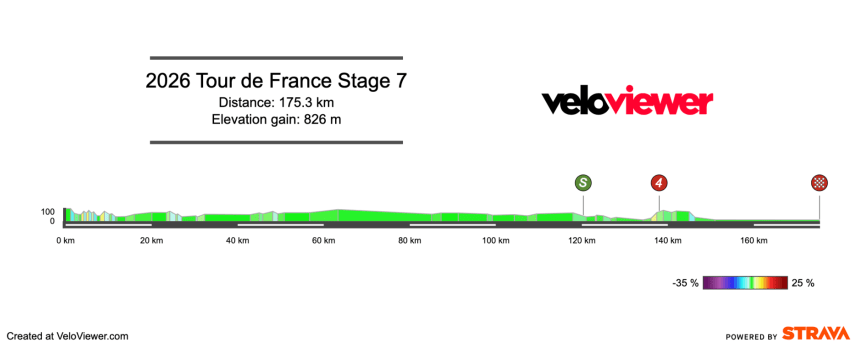 Screenshot 2026-06-26 at 16.37.14 2026 Tour de France Stage 7 Preview