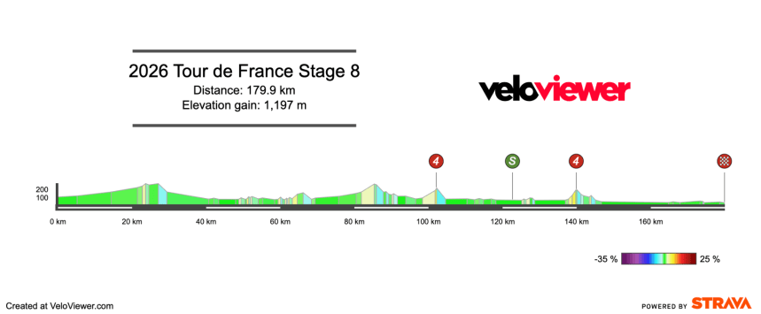 Screenshot 2026-06-26 at 16.37.28 2026 Tour de France Stage 8 Preview