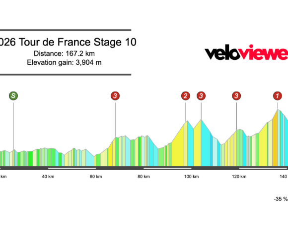 2026 Tour de France Stage 10 Preview