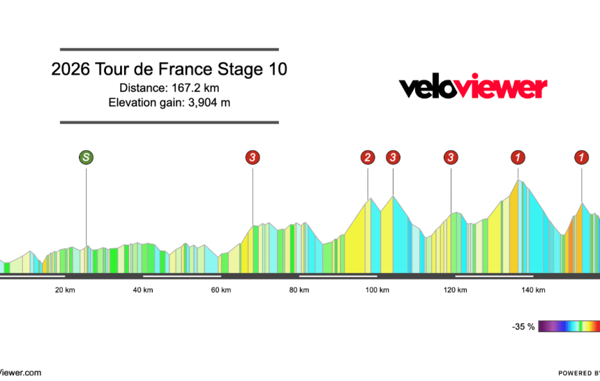 Screenshot 2026-06-26 at 16.39.18 2026 Tour de France Stage 10 Preview