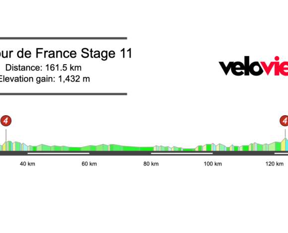 2026 Tour de France Stage 11 Preview