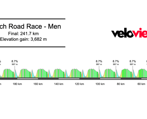 2026 National Championships Road Races Preview