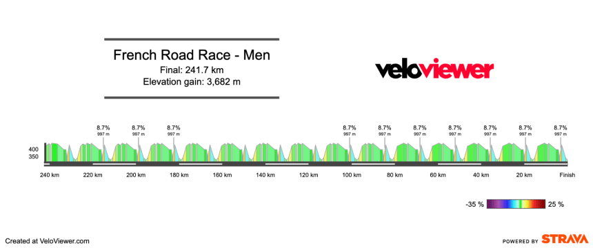 2026 National Championships Road Races Preview