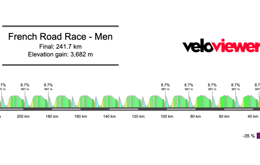 2026 National Championships Road Races Preview
