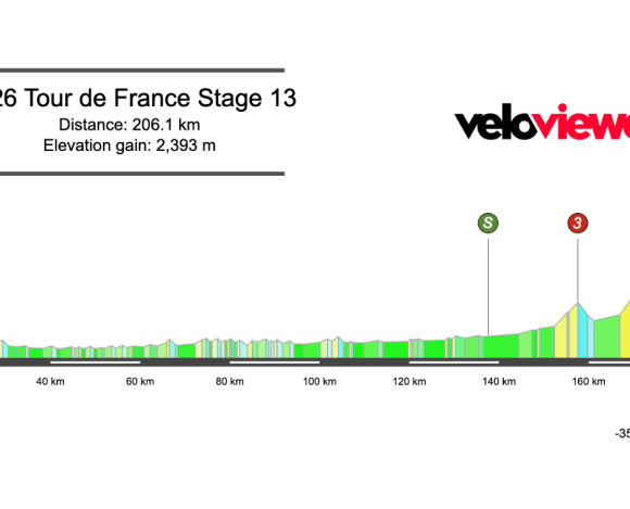 2026 Tour de France Stage 13 Preview