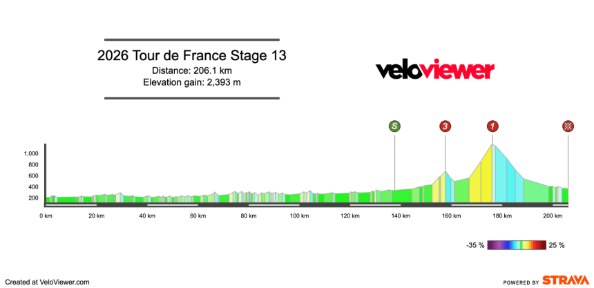 Screenshot 2026-06-26 at 16.40.01 2026 Tour de France Stage 13 Preview
