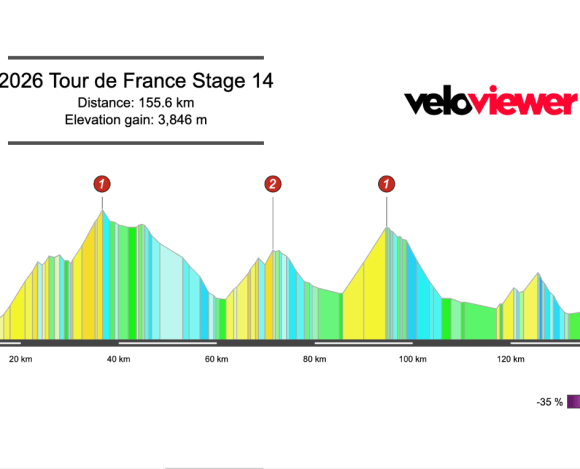 2026 Tour de France Stage 14 Preview