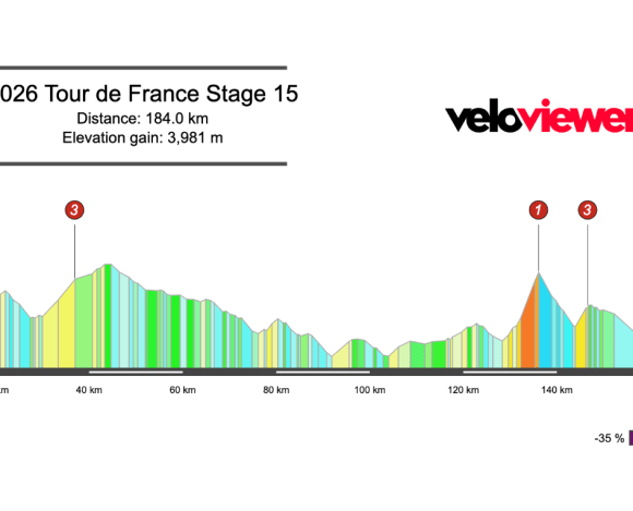2026 Tour de France Stage 15 Preview