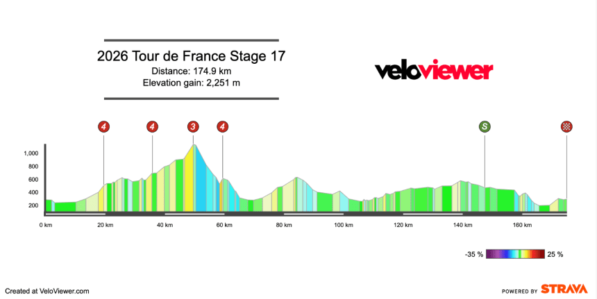 Screenshot 2026-06-26 at 16.41.22 2026 Tour de France Stage 17 Preview
