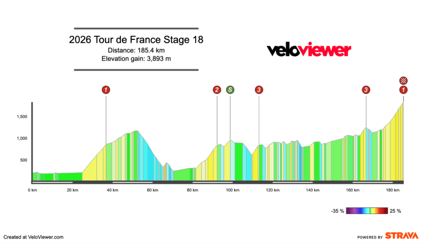 Screenshot 2026-06-26 at 16.41.37 2026 Tour de France Stage 18 Preview