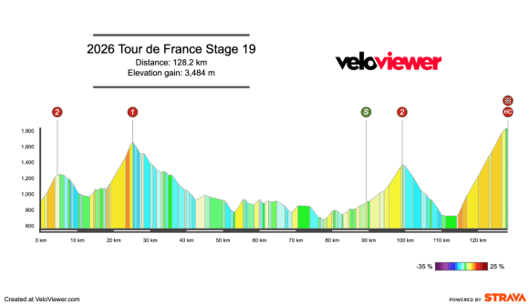 Screenshot 2026-06-26 at 16.41.52 2026 Tour de France Stage 19 Preview
