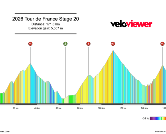 2026 Tour de France Stage 20 Preview