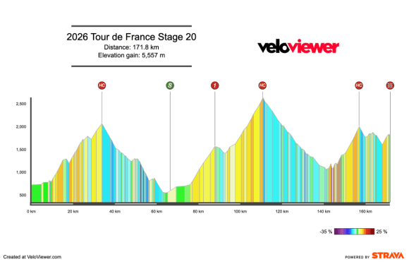 2026 Tour de France Stage 20 Preview