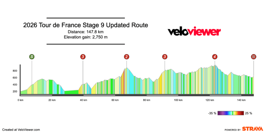 Screenshot 2026-07-11 at 18.19.40 2026 Tour de France Stage 9 Preview