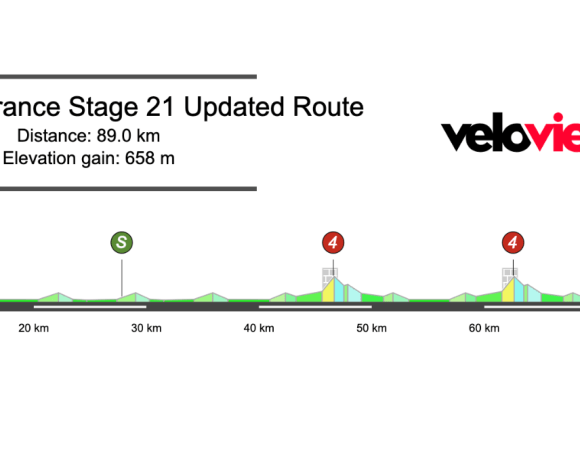 2026 Tour de France Stage 21 Preview