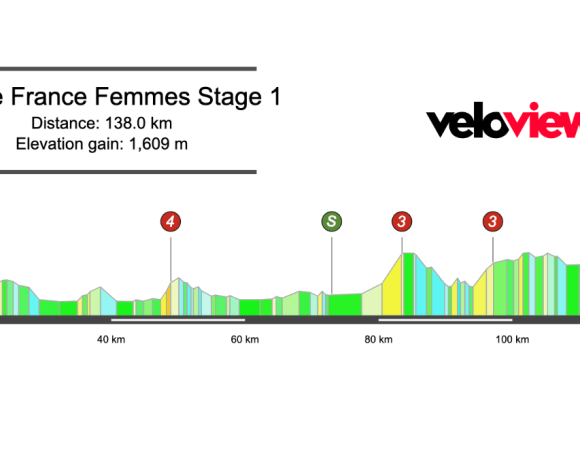 2026 Tour de France Femmes Stage 1 Preview