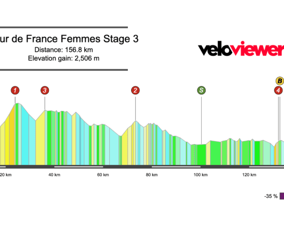 2026 Tour de France Femmes Stage 3 Preview