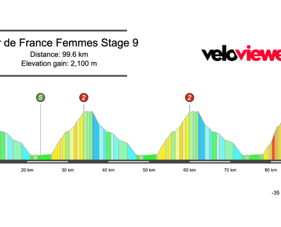 2026 Tour de France Femmes Stage 9 Preview