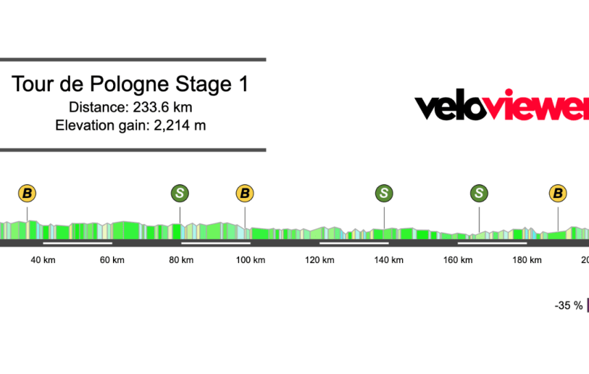 2026 Tour de Pologne Stage 1 Preview