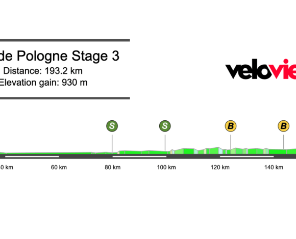 2026 Tour de Pologne Stage 3 Preview