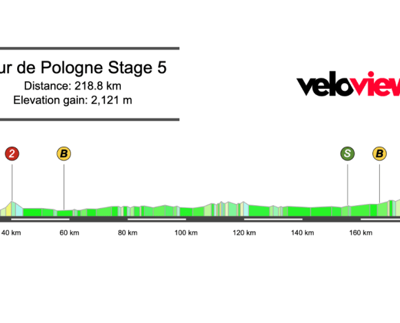 2026 Tour de Pologne Stage 5 Preview