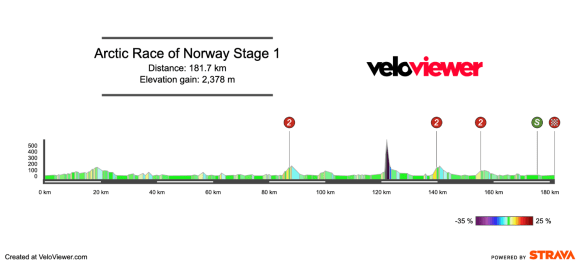 2026 Arctic Race of Norway Stage 1 Preview