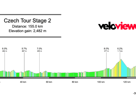 2026 Czech Tour Stage 2 Preview