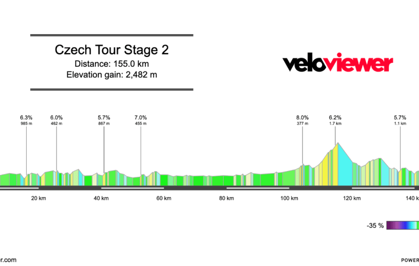 2026 Czech Tour Stage 2 Preview