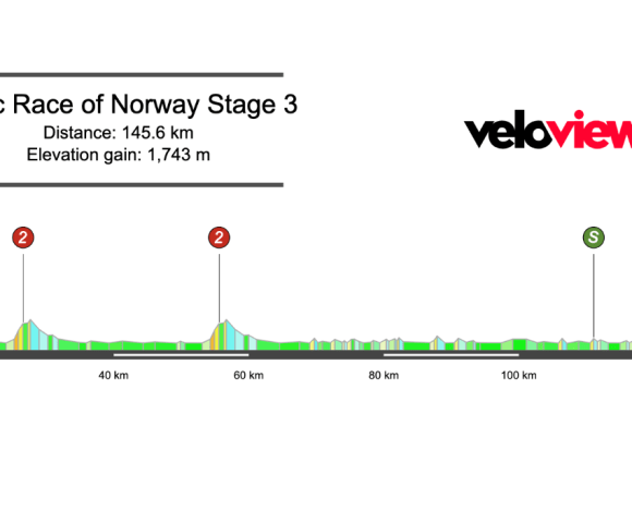 2026 Arctic Race of Norway Stage 3 Preview